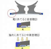 ■サスペンデッド型ダイアフラム